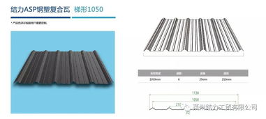 2020天津建材展邀您共鑒 結力屋面建材與ASP鋼塑復合瓦的創(chuàng)新魅力